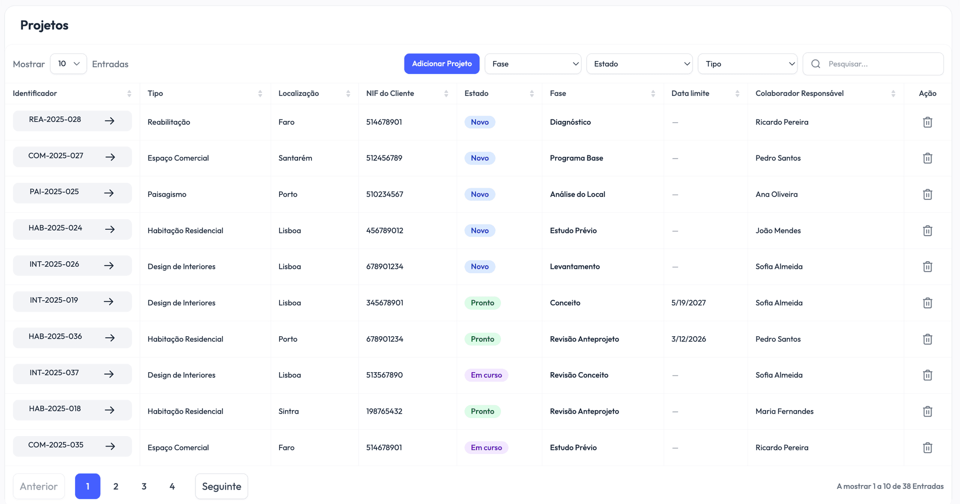 Lista de projetos com tipo, localização, estado, fase, data limite e colaborador responsável, com filtros por fase, estado e tipo